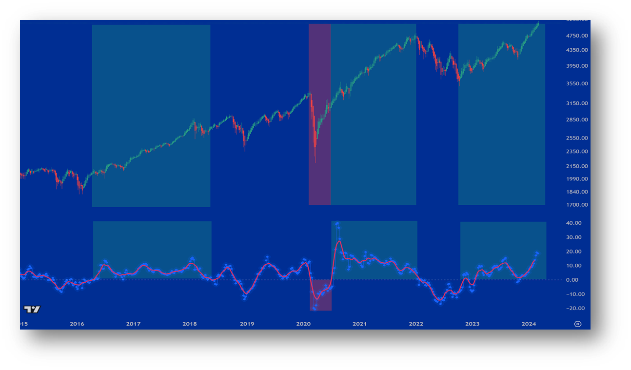 S&P 500 Index, 2015-2024.