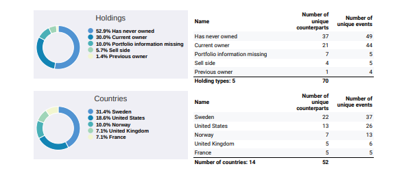 CRM data